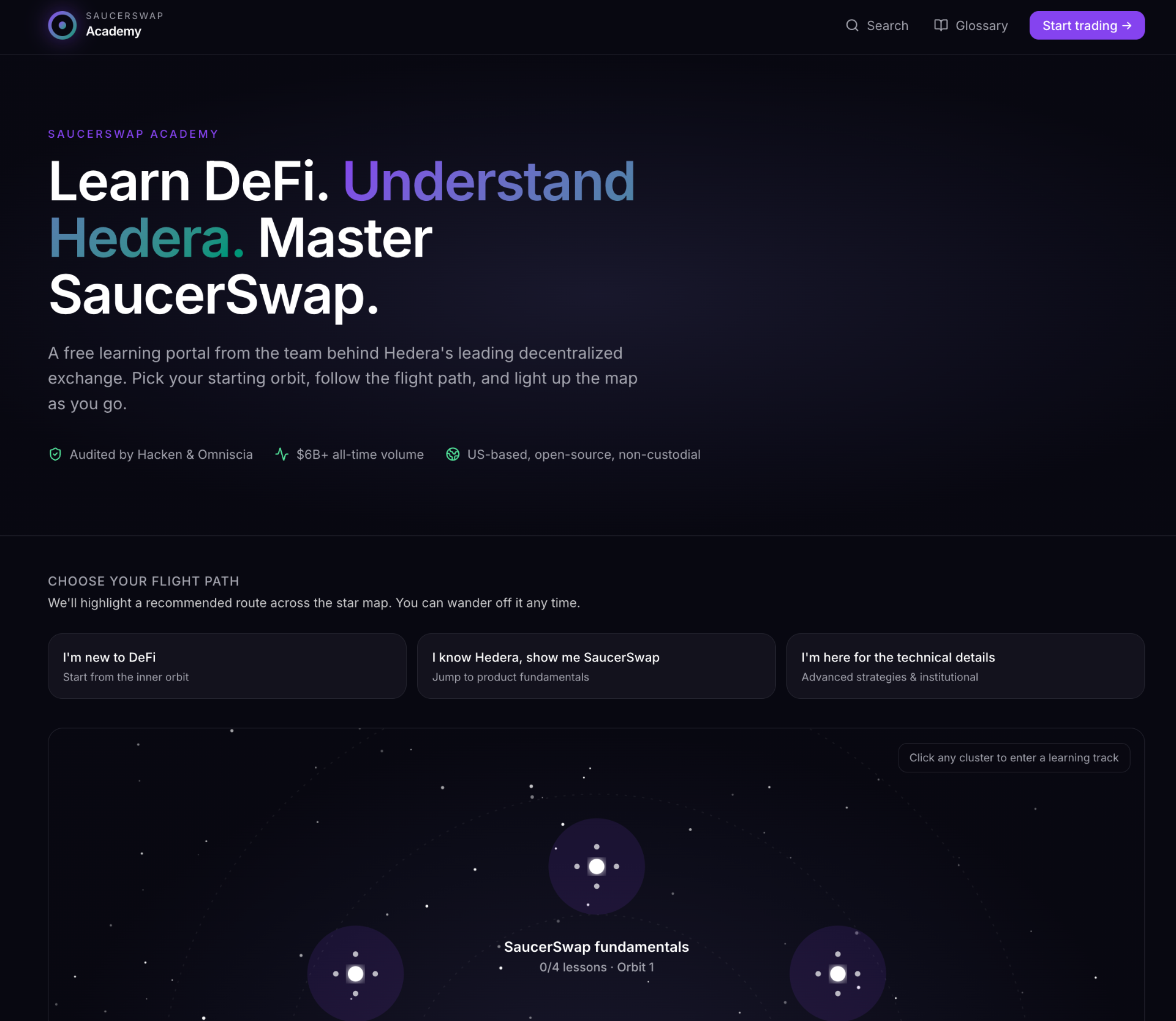 SaucerSwap Academy learning portal